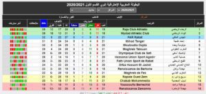 البطولة المغربية الإحترافية