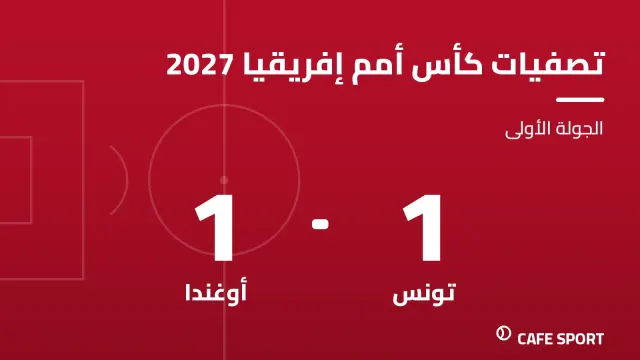 رسم تحريري توضيحي: تصفيات كأس أمم إفريقيا 2027 — الجولة الأولى